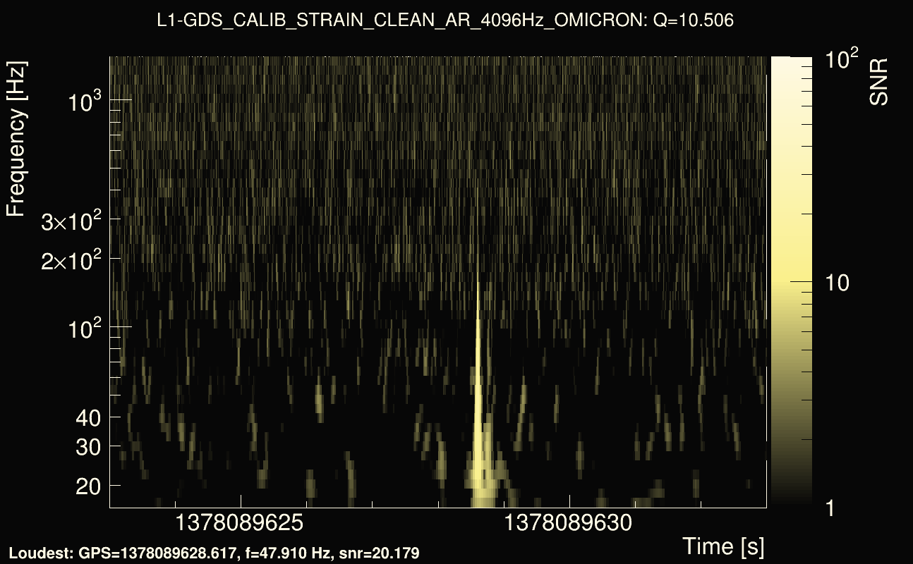 Omicron map Q1, det1, 1378089628