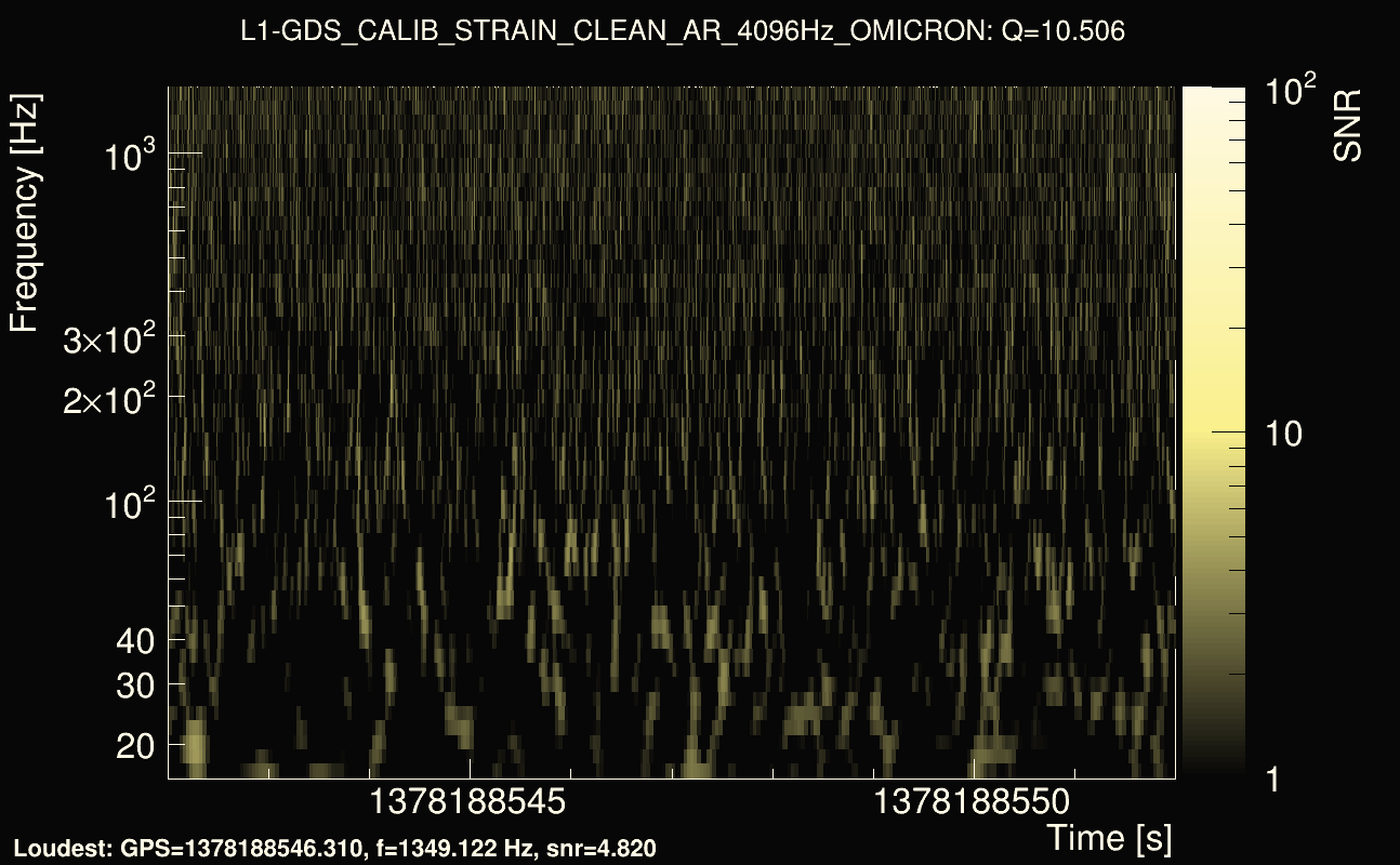 Omicron map Q1, det1, 1378188547