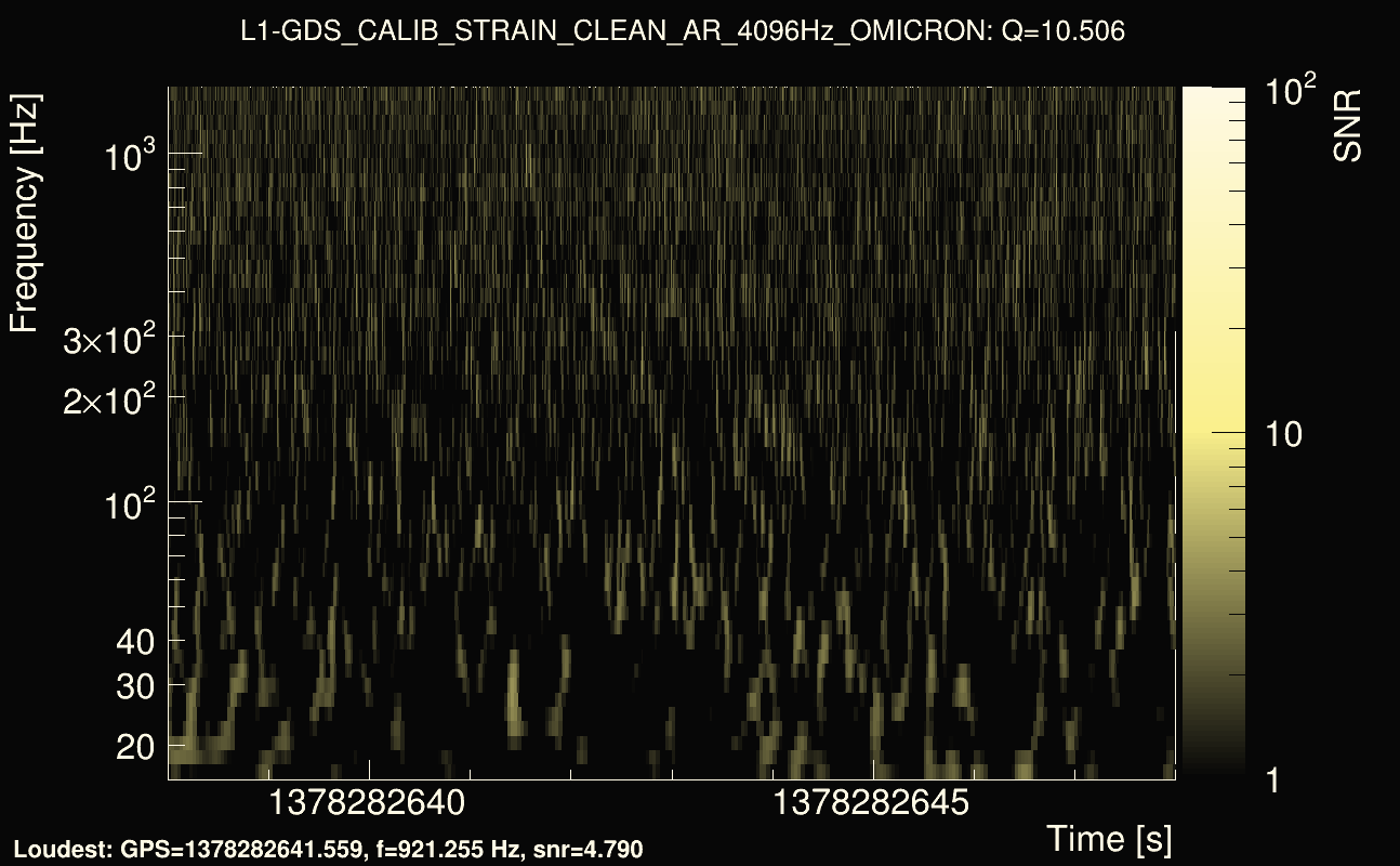 Omicron map Q1, det1, 1378282643