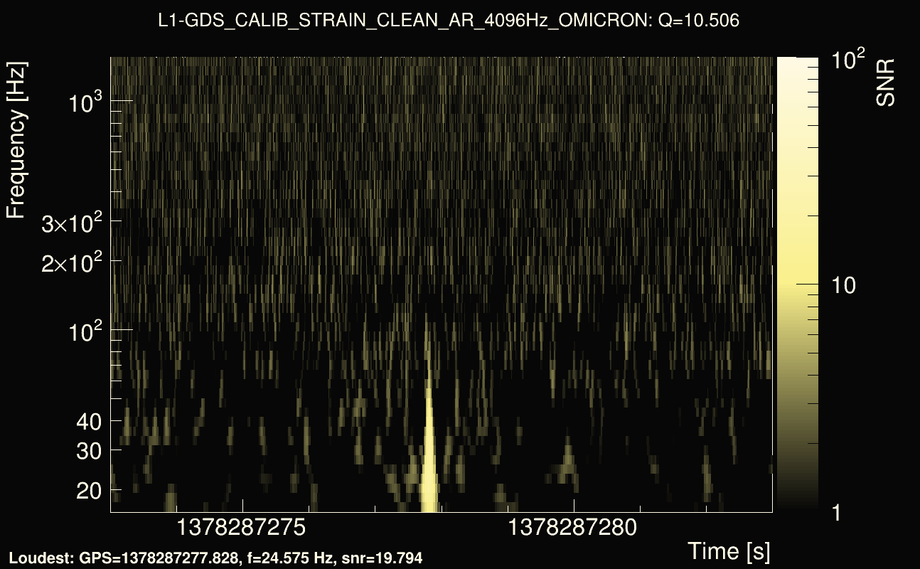 Omicron map Q1, det1, 1378287278