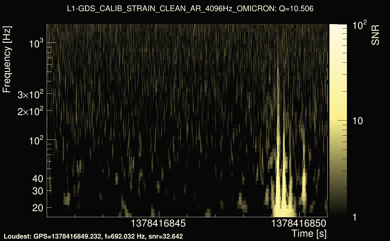 Omicron map Q1, det1, 1378416846