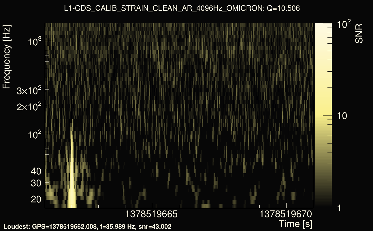 Omicron map Q1, det1, 1378519666