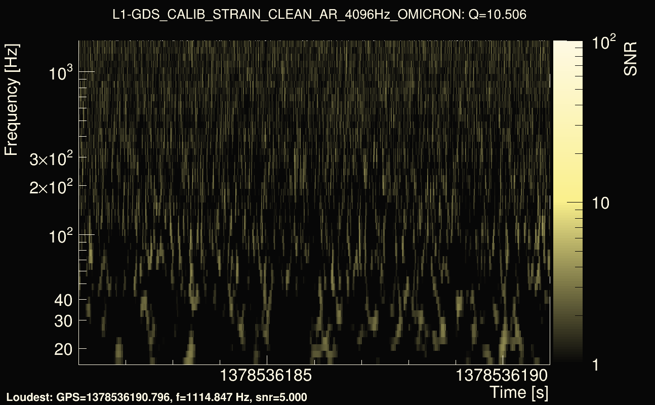 Omicron map Q1, det1, 1378536186