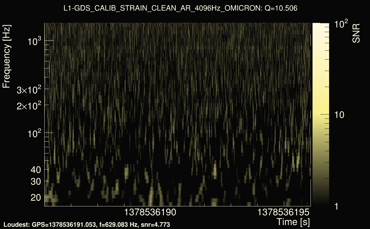 Omicron map Q1, det1, 1378536191