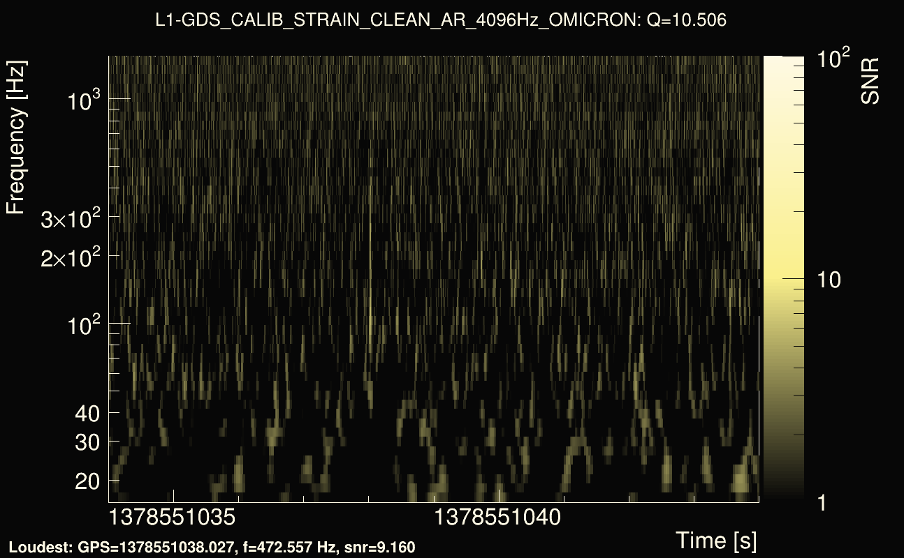 Omicron map Q1, det1, 1378551039