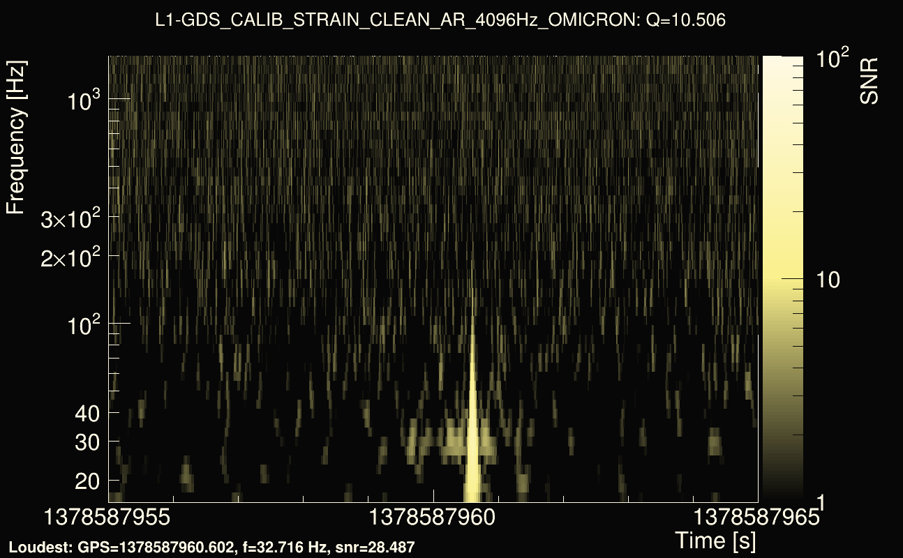 Omicron map Q1, det1, 1378587960