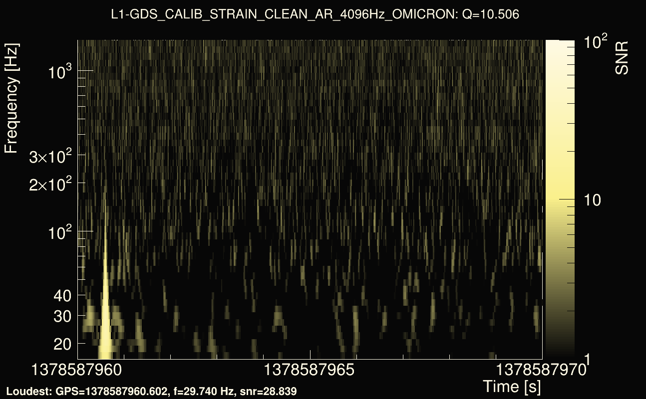 Omicron map Q1, det1, 1378587965
