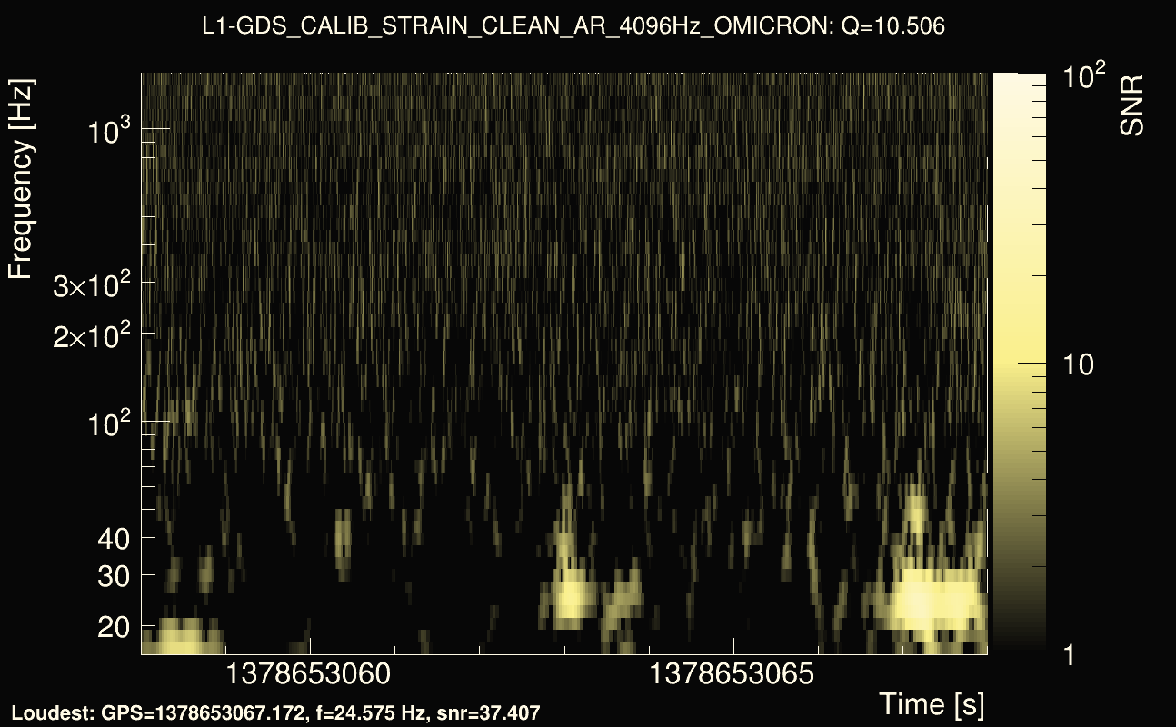 Omicron map Q1, det1, 1378653063