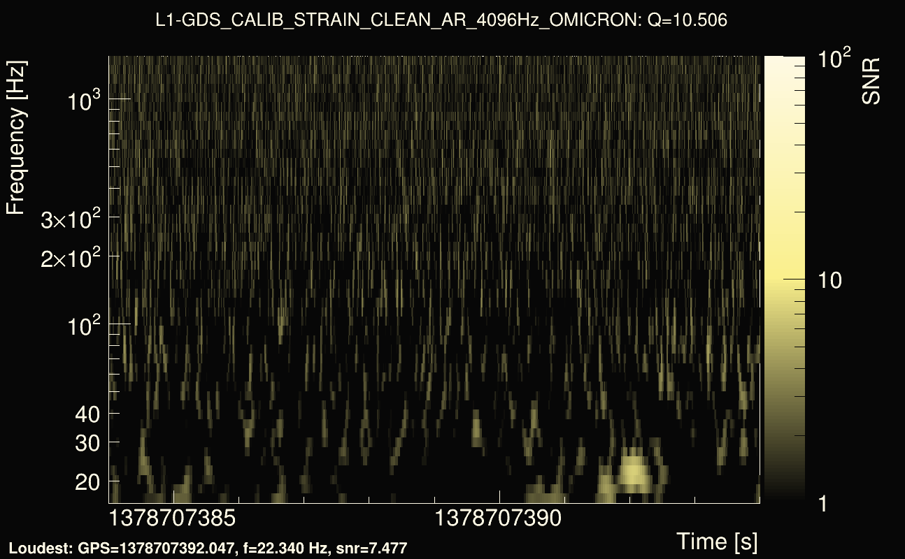 Omicron map Q1, det1, 1378707389