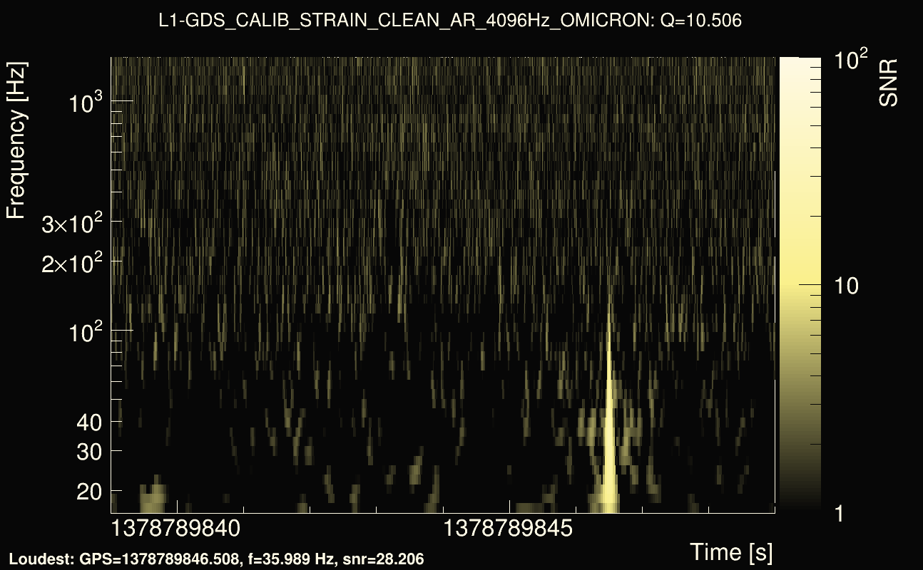 Omicron map Q1, det1, 1378789844