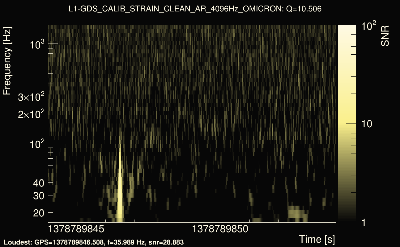Omicron map Q1, det1, 1378789849