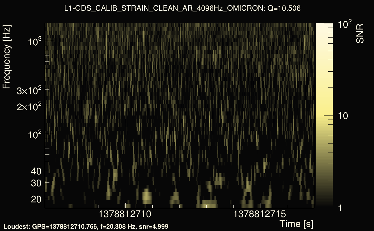 Omicron map Q1, det1, 1378812712