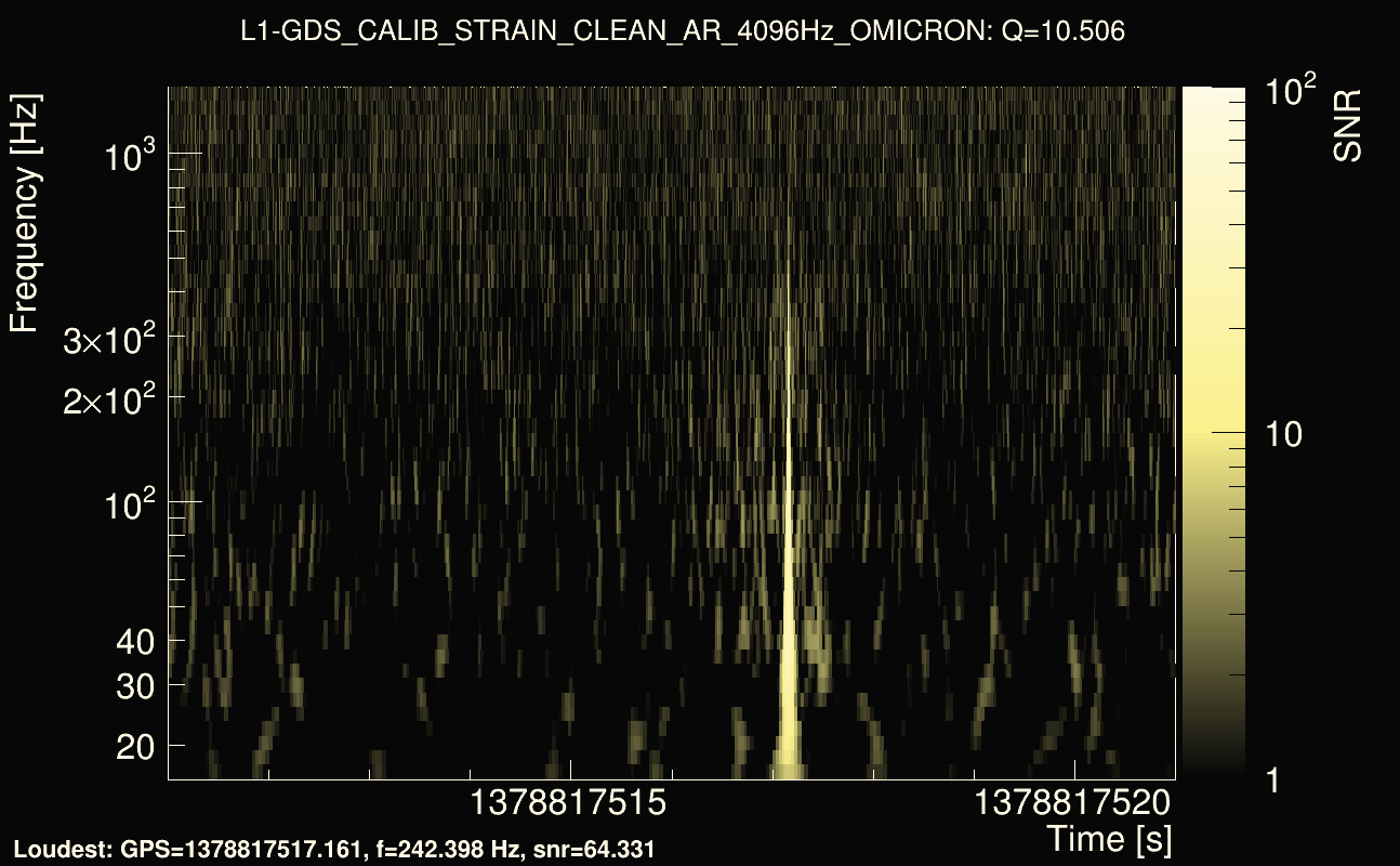 Omicron map Q1, det1, 1378817516