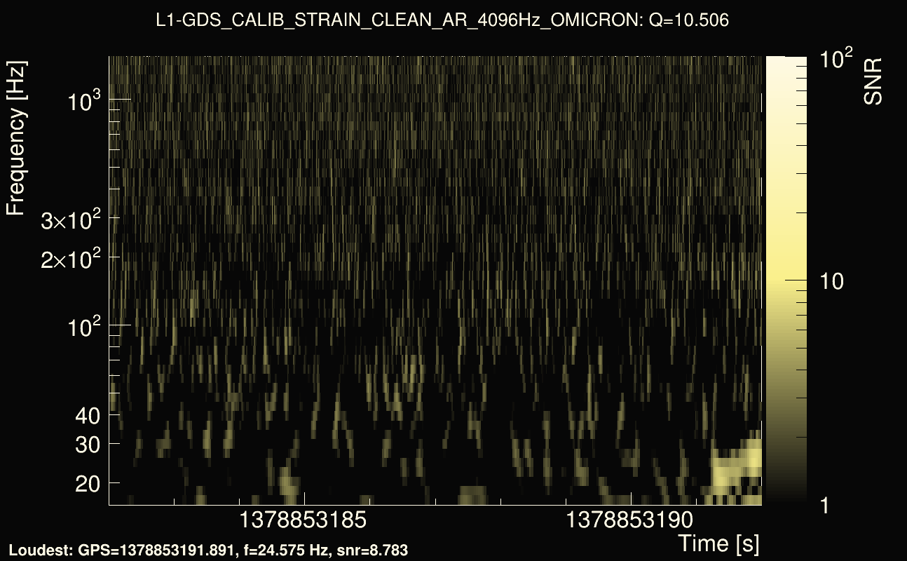 Omicron map Q1, det1, 1378853187