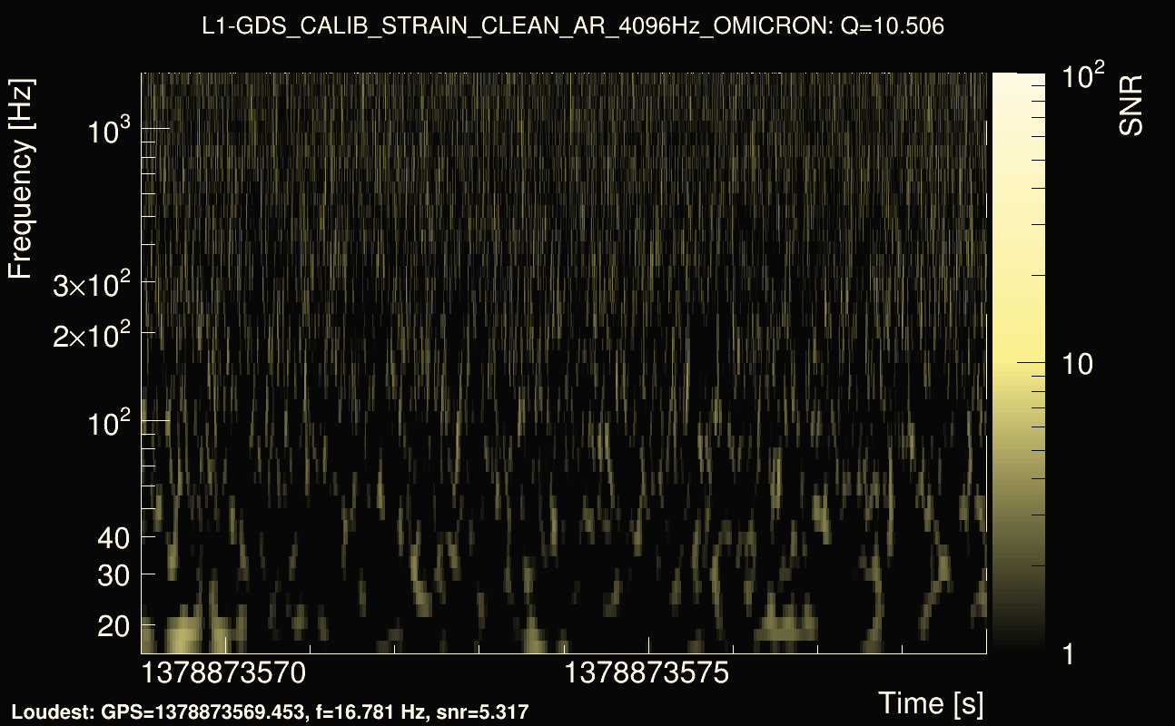 Omicron map Q1, det1, 1378873574