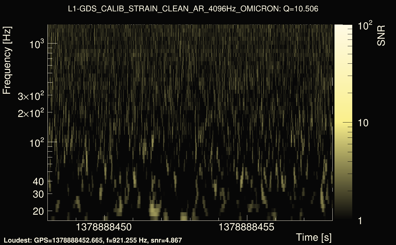 Omicron map Q1, det1, 1378888453