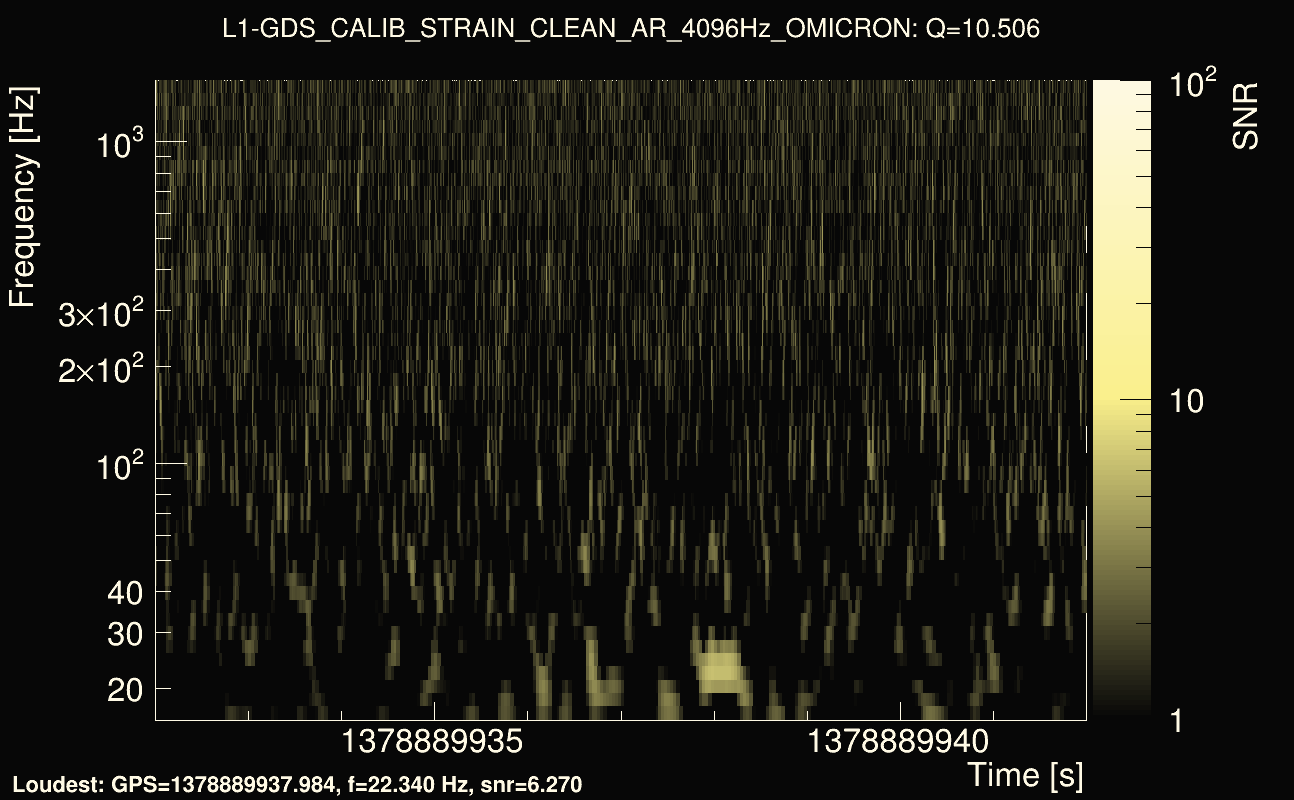 Omicron map Q1, det1, 1378889937