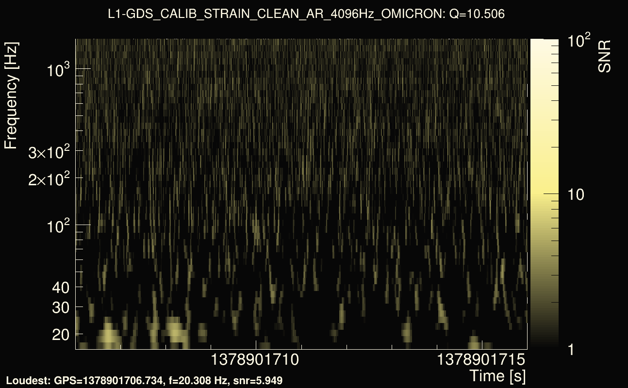 Omicron map Q1, det1, 1378901711