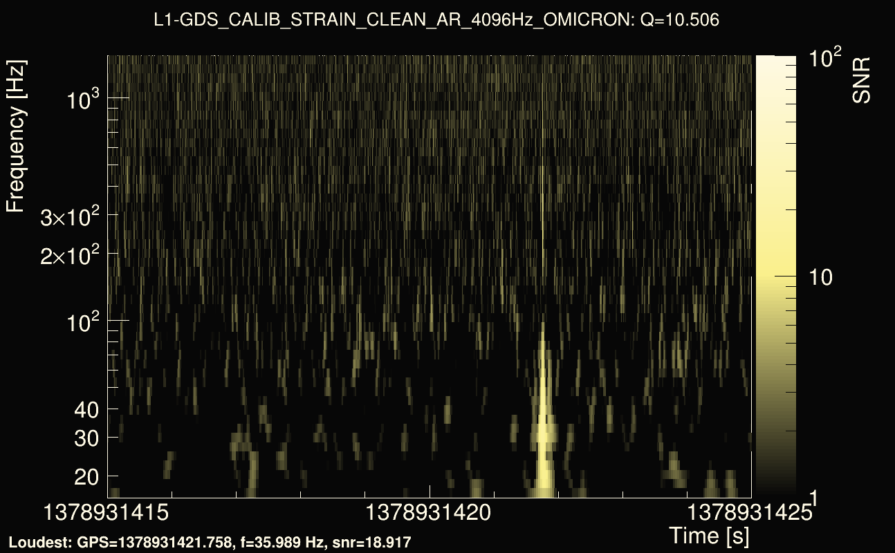 Omicron map Q1, det1, 1378931420