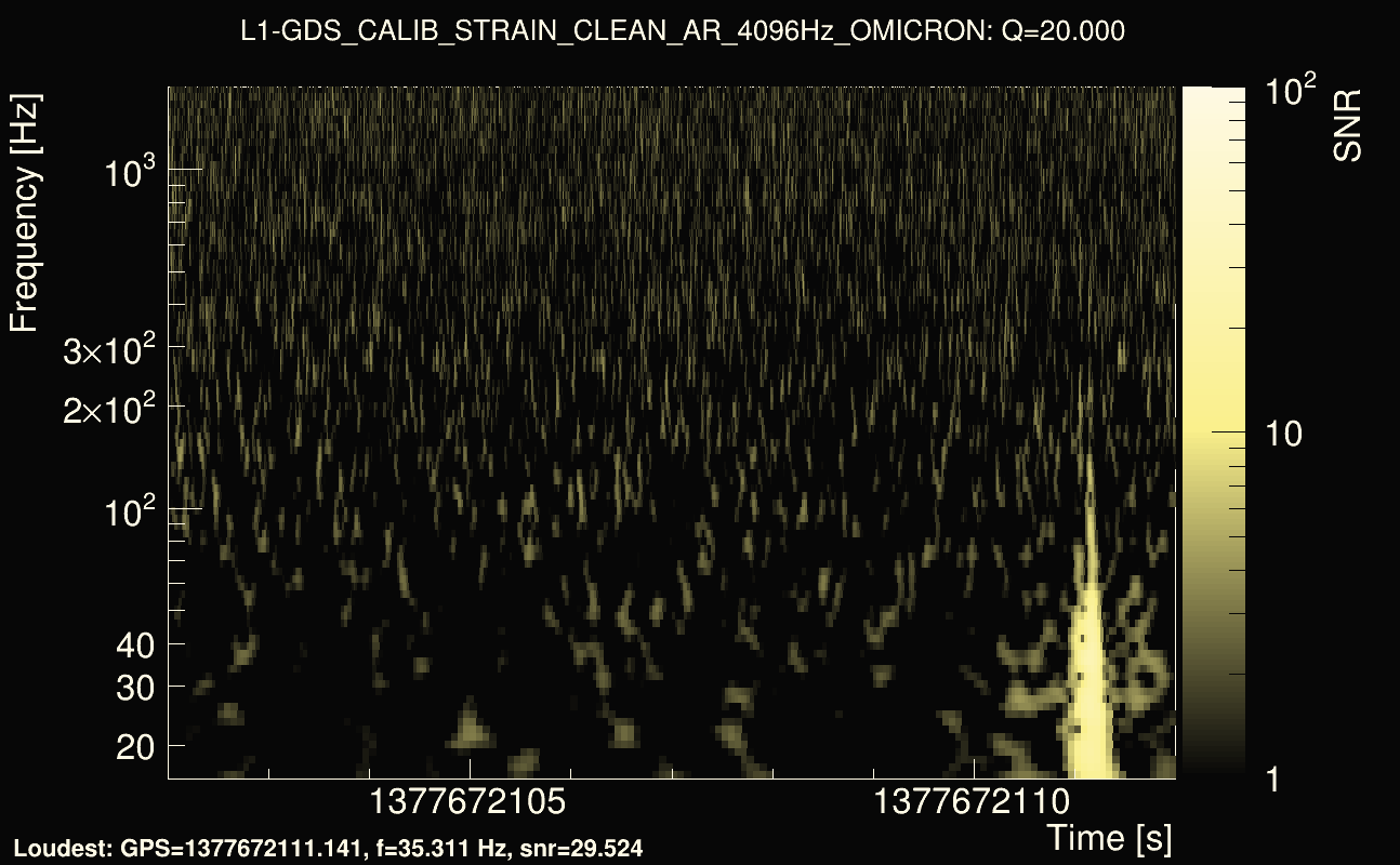 Omicron map Q2, det1, 1377672107