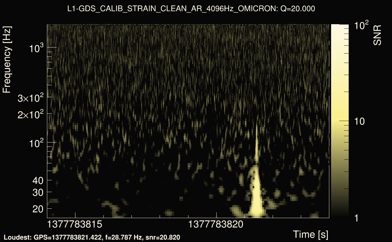 Omicron map Q2, det1, 1377783819