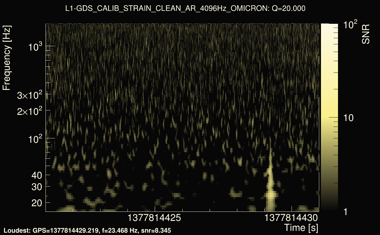 Omicron map Q2, det1, 1377814426