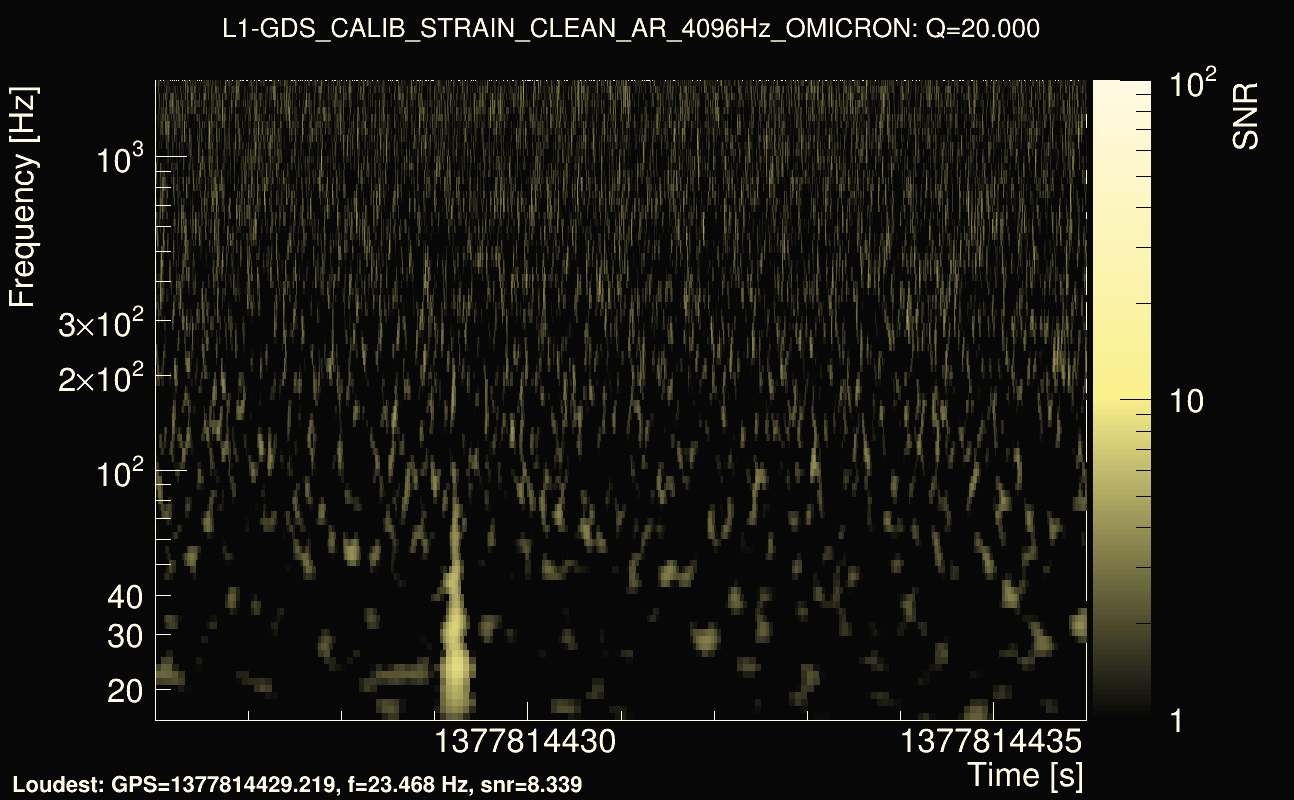 Omicron map Q2, det1, 1377814431