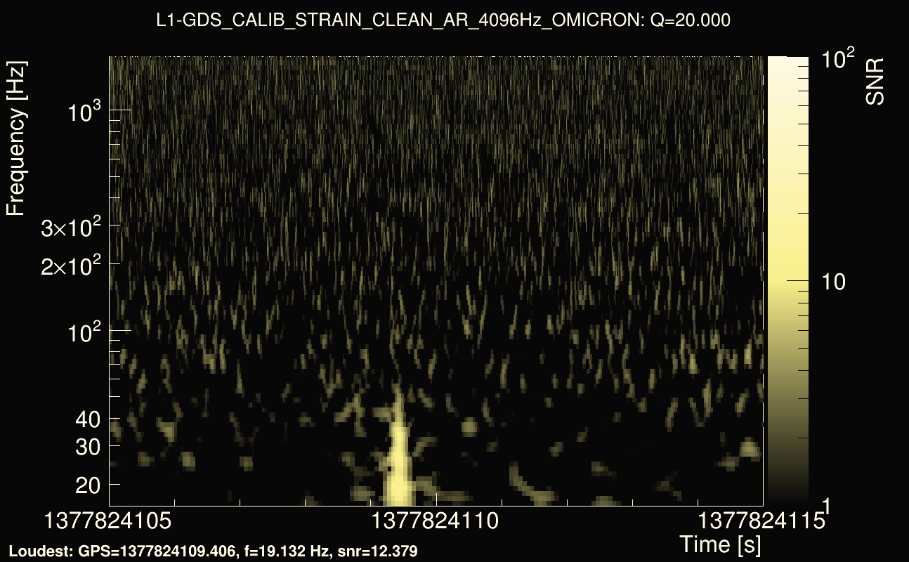 Omicron map Q2, det1, 1377824110