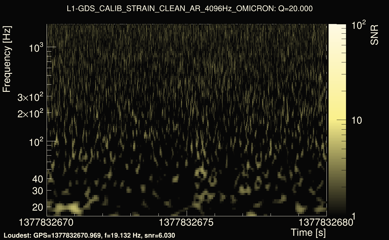 Omicron map Q2, det1, 1377832675