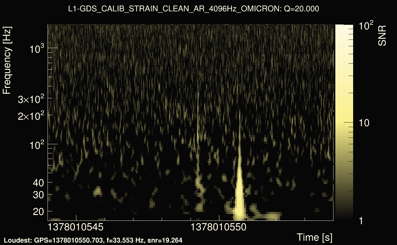 Omicron map Q2, det1, 1378010549