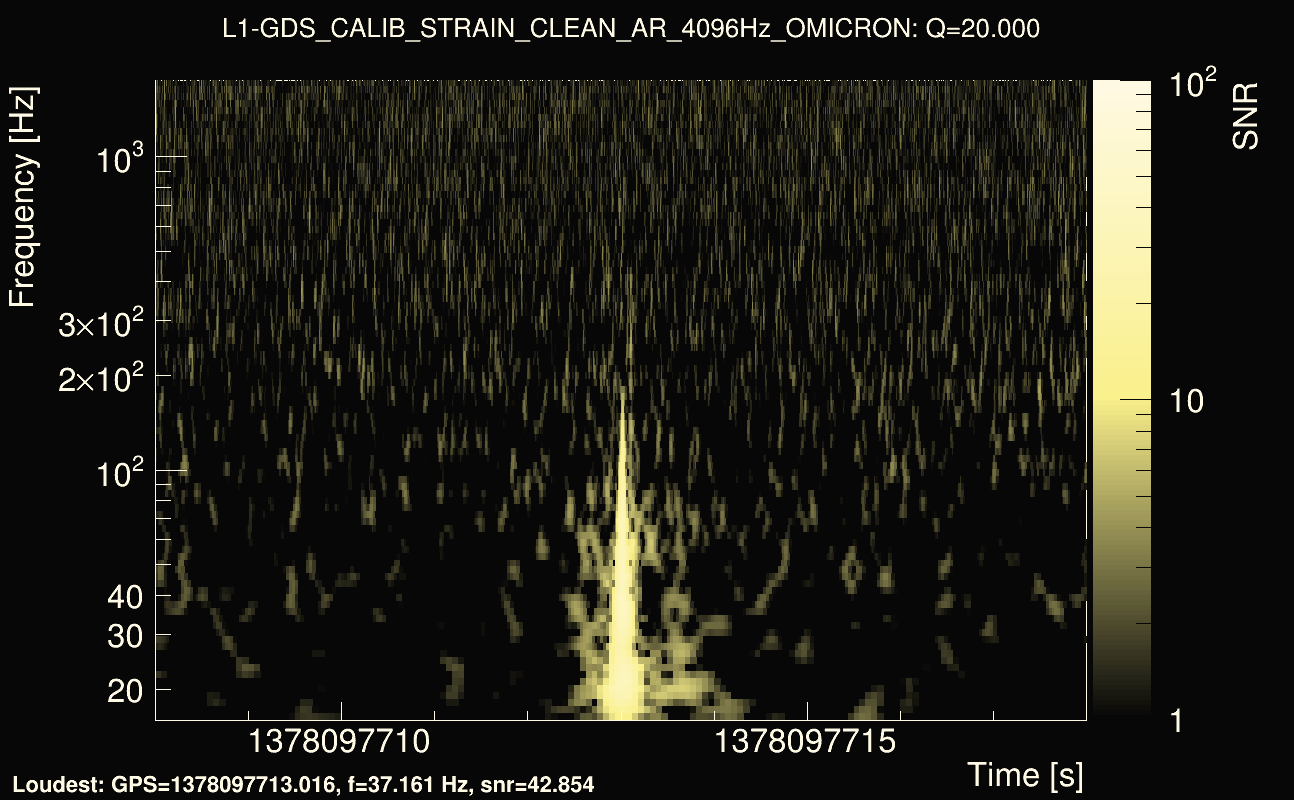 Omicron map Q2, det1, 1378097713