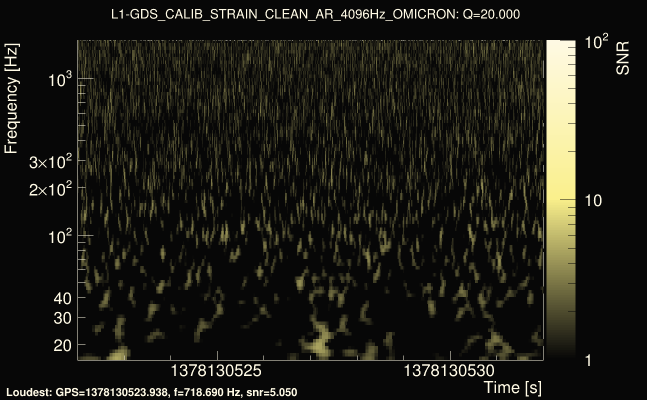 Omicron map Q2, det1, 1378130527