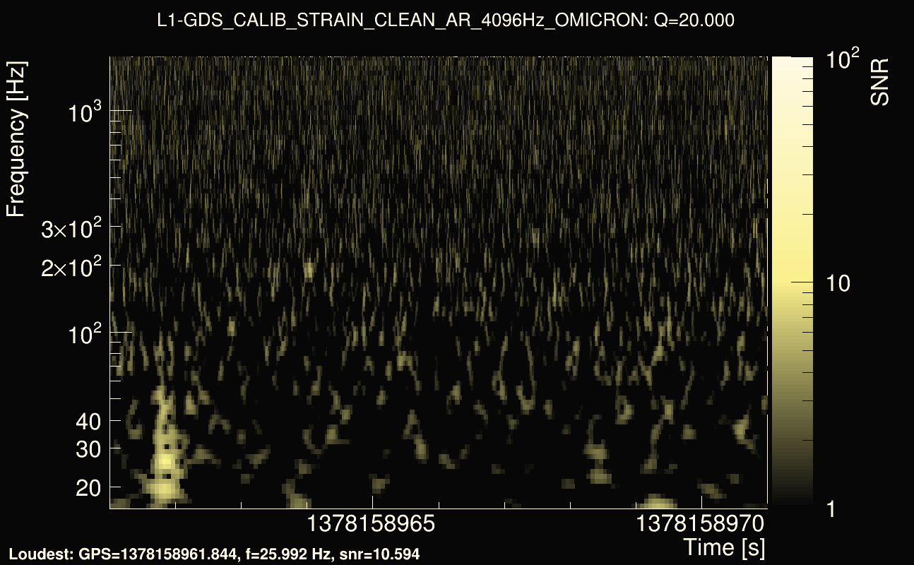 Omicron map Q2, det1, 1378158966