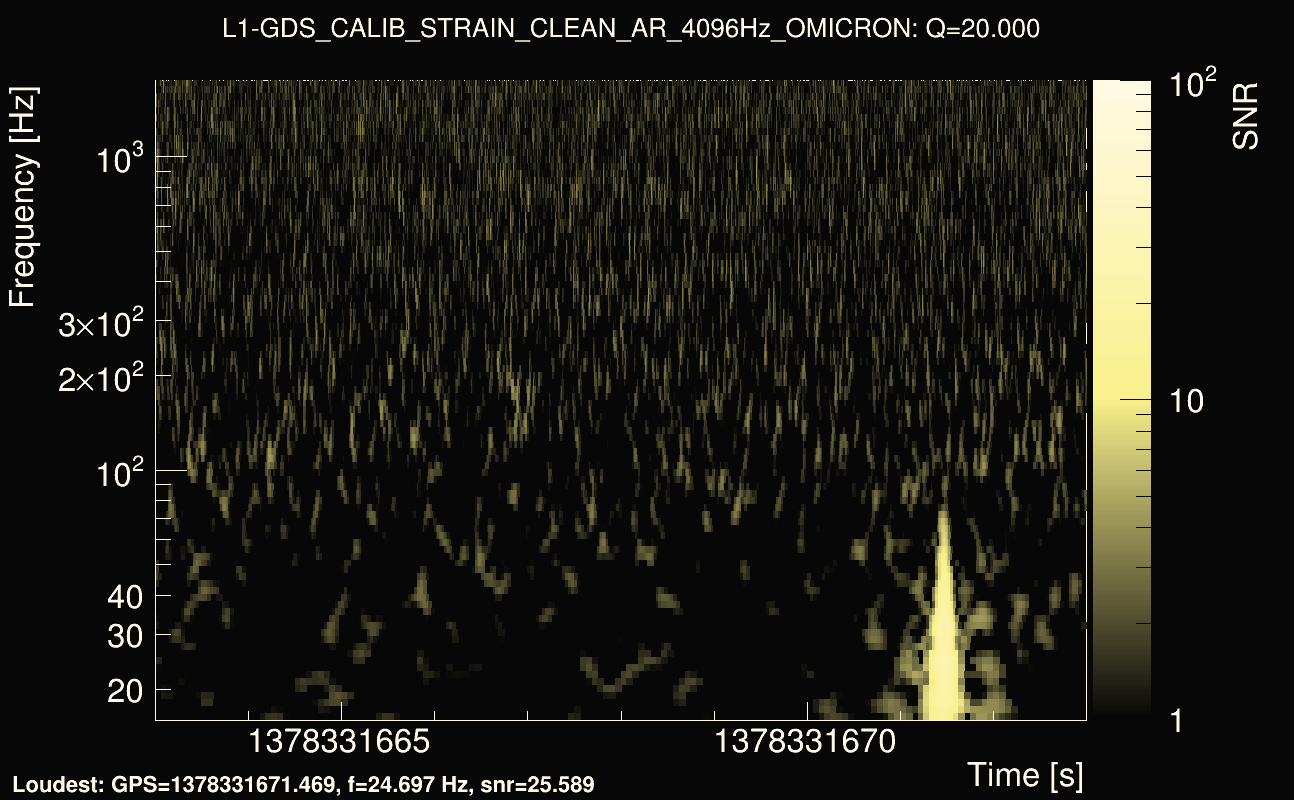 Omicron map Q2, det1, 1378331668