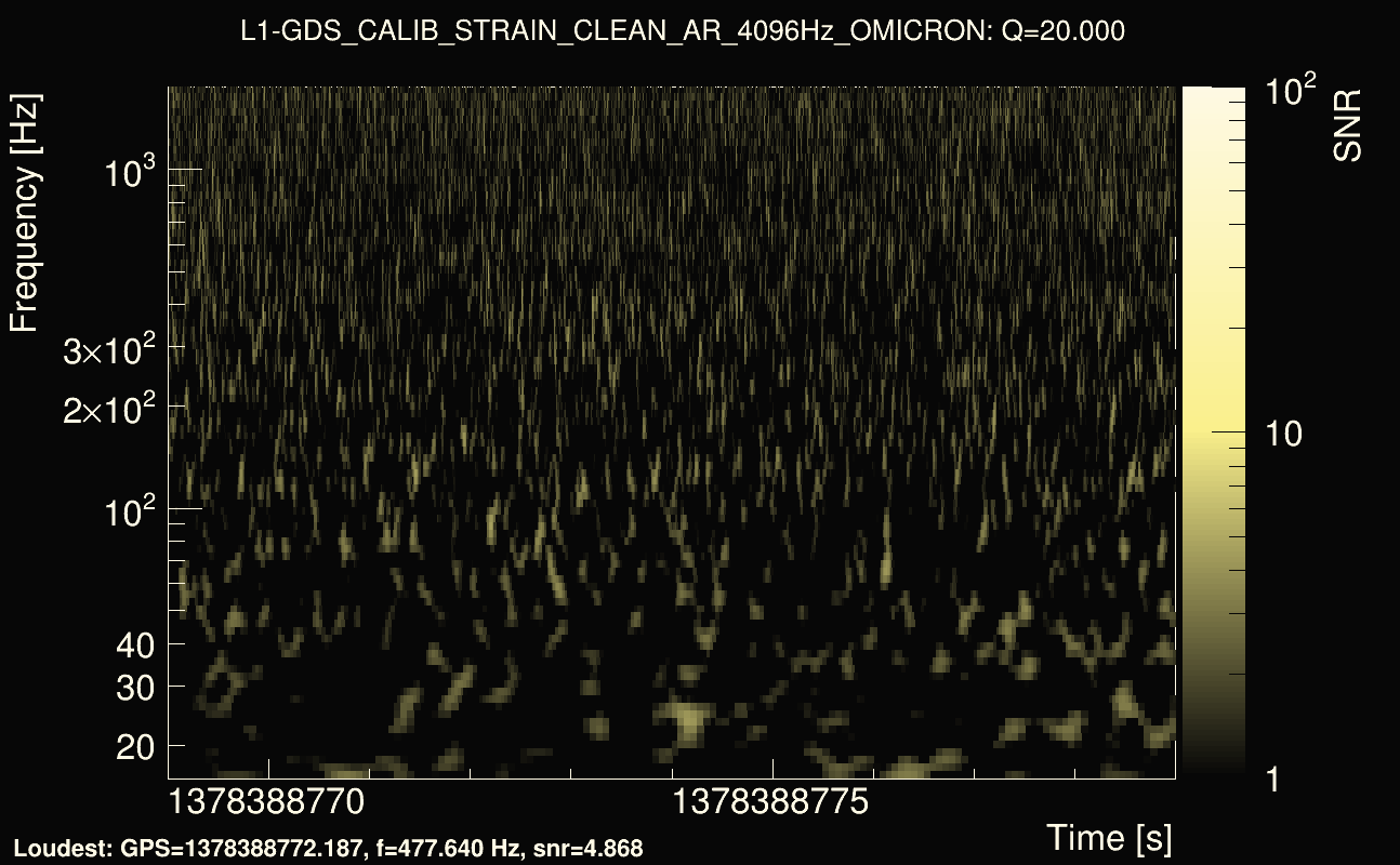 Omicron map Q2, det1, 1378388774