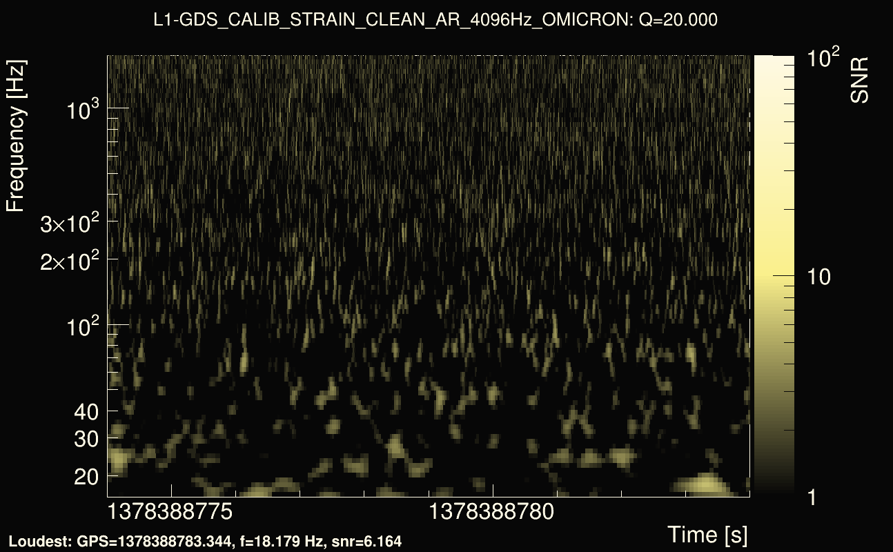 Omicron map Q2, det1, 1378388779