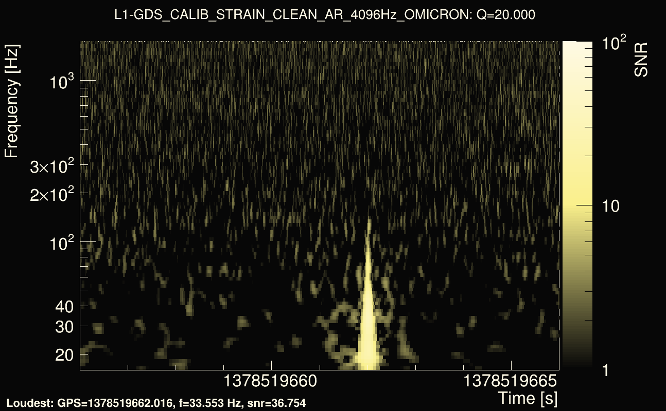 Omicron map Q2, det1, 1378519661