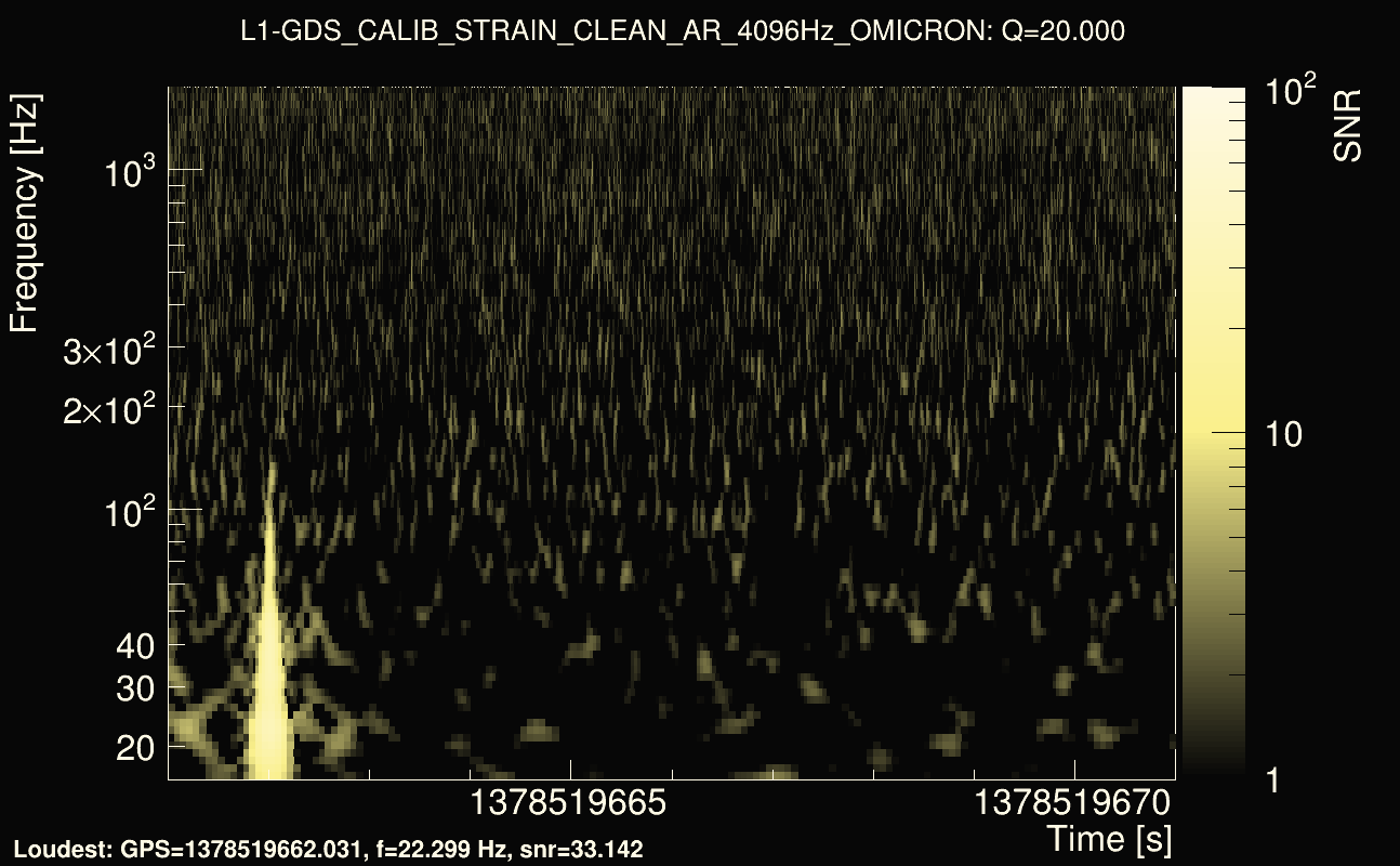 Omicron map Q2, det1, 1378519666