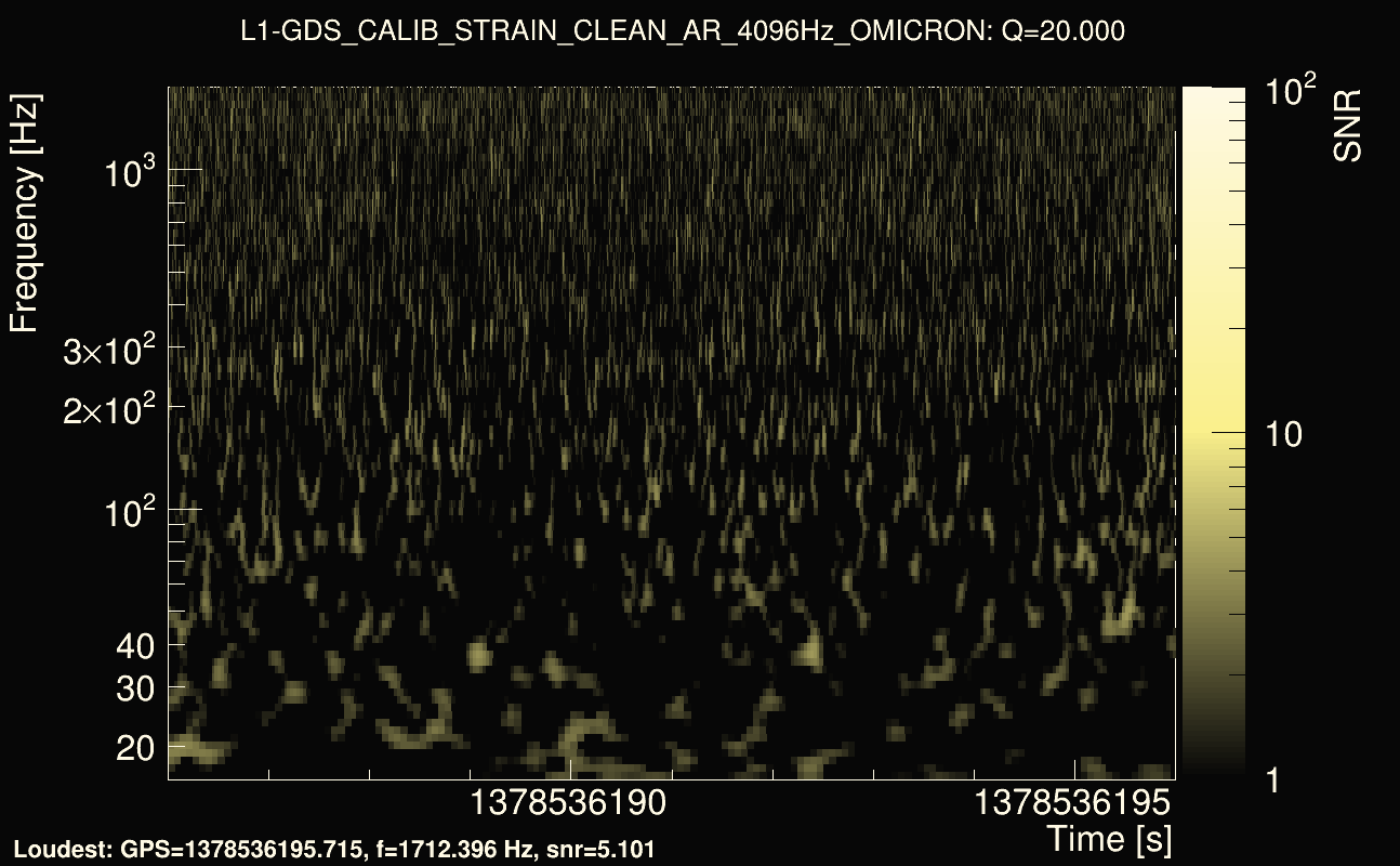 Omicron map Q2, det1, 1378536191