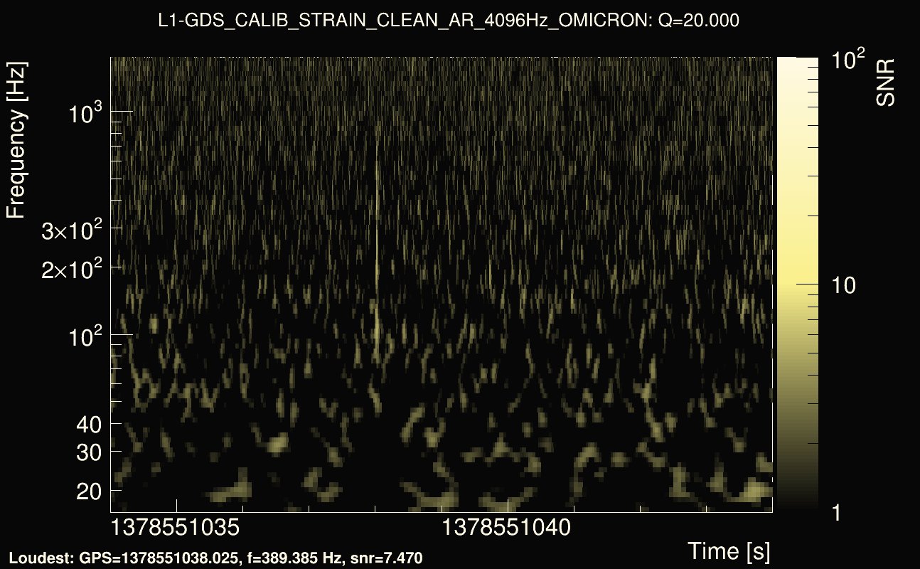 Omicron map Q2, det1, 1378551039