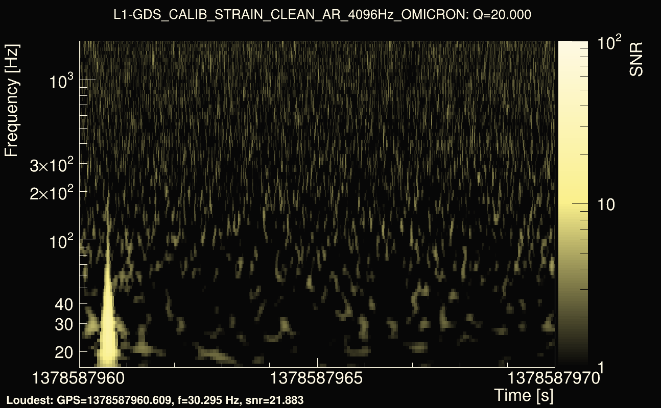 Omicron map Q2, det1, 1378587965