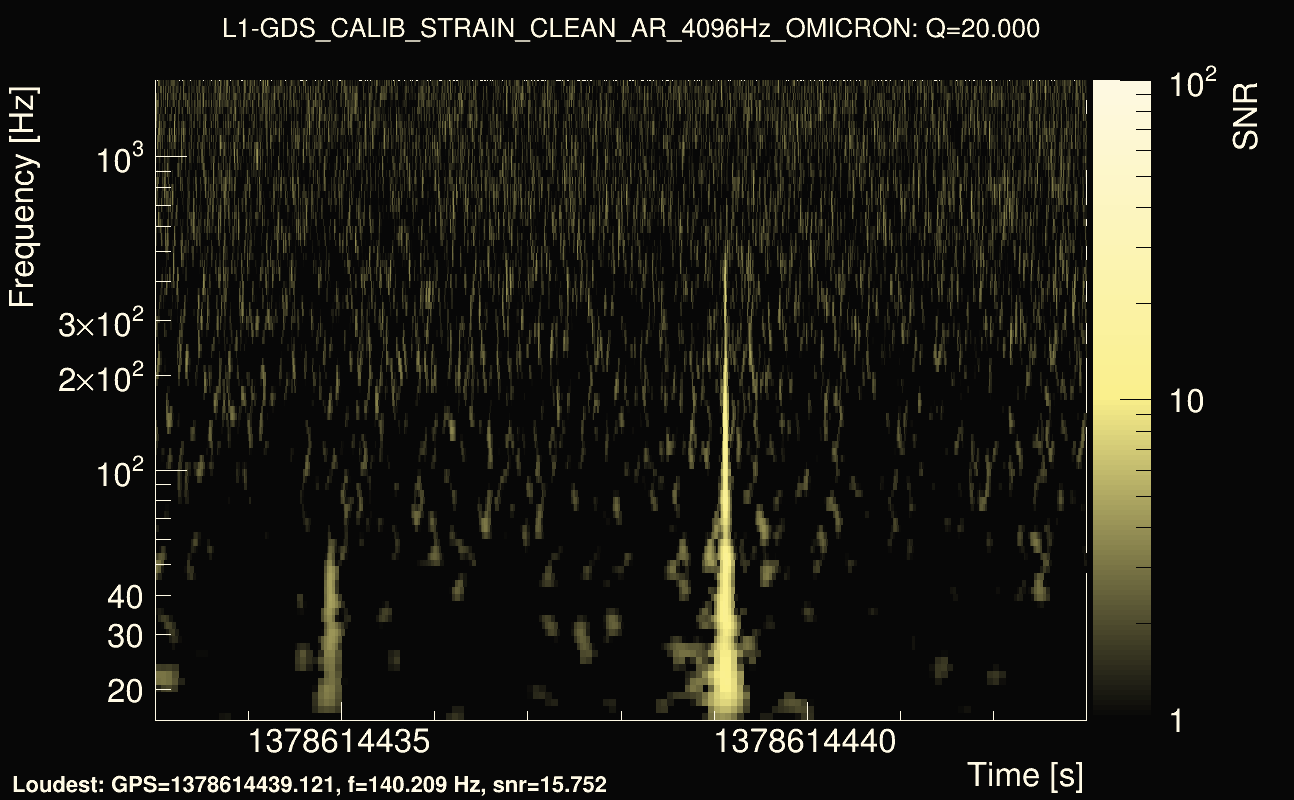 Omicron map Q2, det1, 1378614438