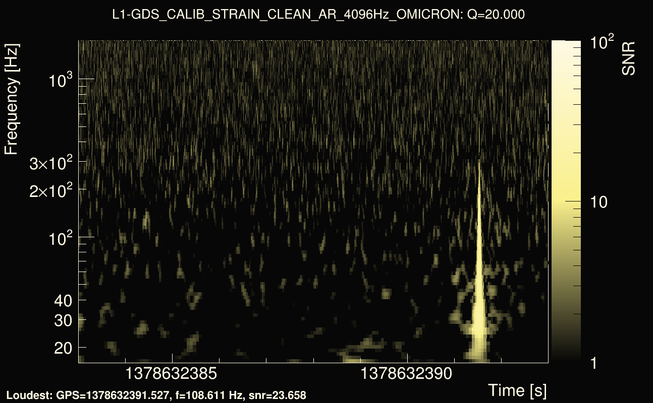 Omicron map Q2, det1, 1378632388