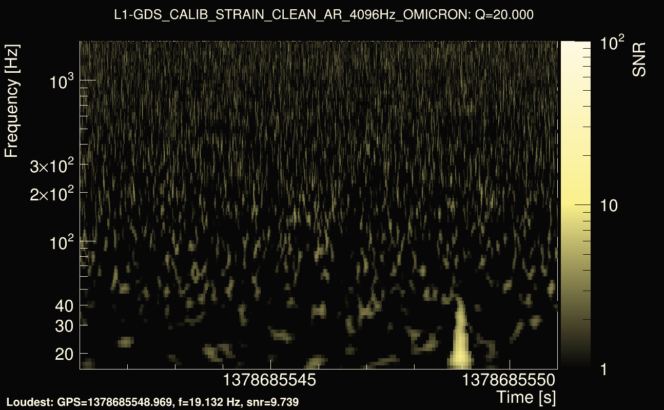Omicron map Q2, det1, 1378685546