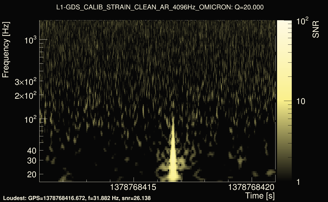 Omicron map Q2, det1, 1378768416