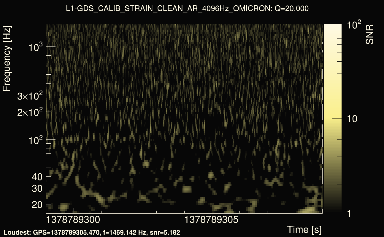 Omicron map Q2, det1, 1378789304