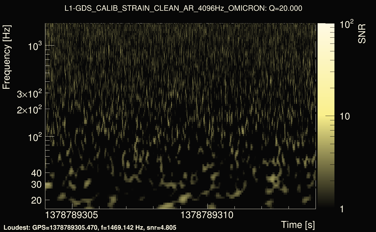 Omicron map Q2, det1, 1378789309