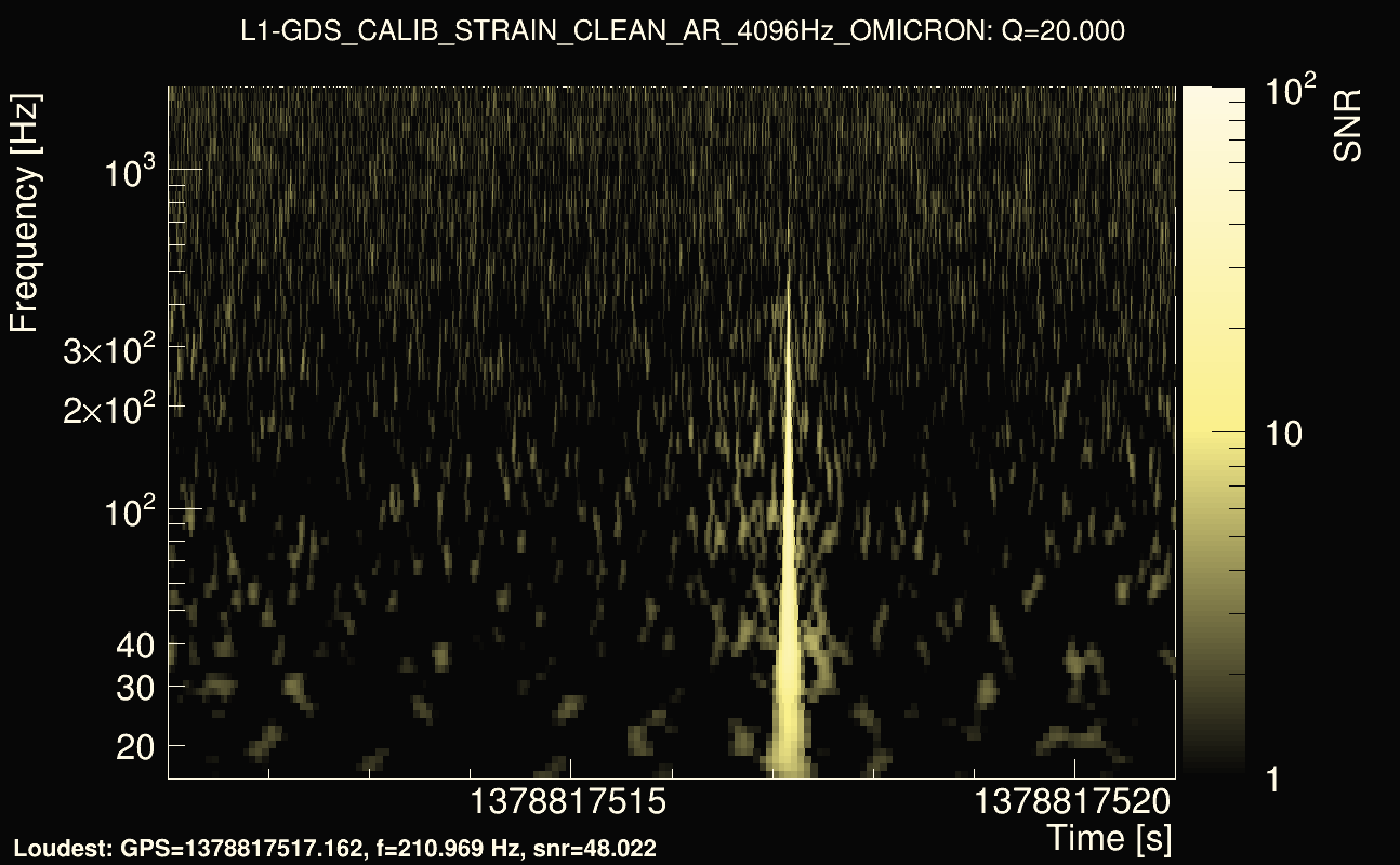 Omicron map Q2, det1, 1378817516
