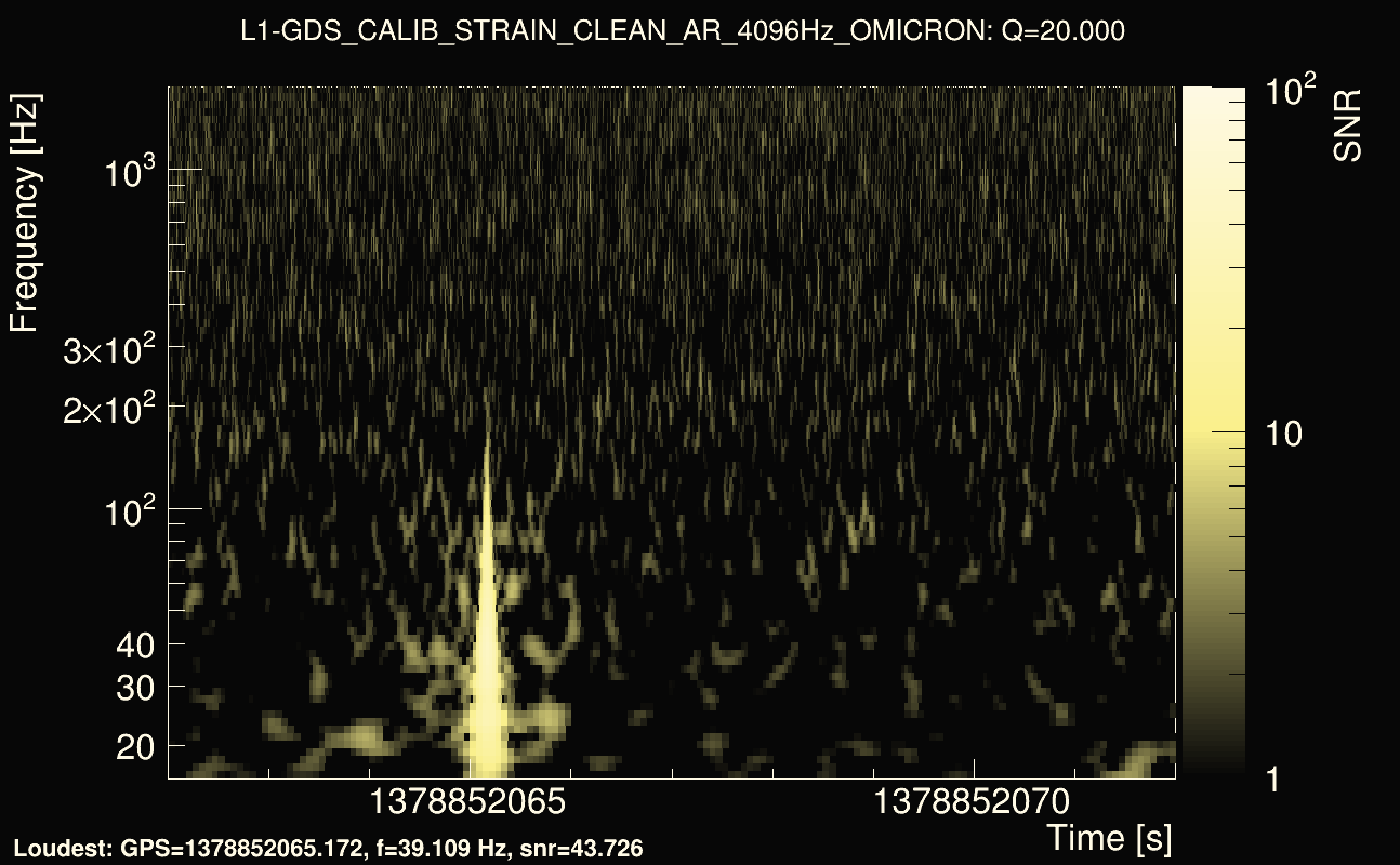 Omicron map Q2, det1, 1378852067