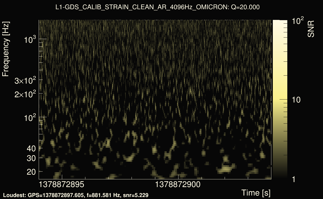 Omicron map Q2, det1, 1378872899